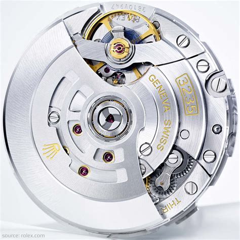 rolex 3235 movement jewels|Rolex 3235 movement type.